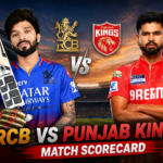 Rcb Vs Punjab Kings Match Scorecard